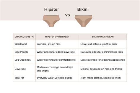 bikini vs hipster panties|Hipster vs Bikini Underwear: What are the Differences & Choosing the.